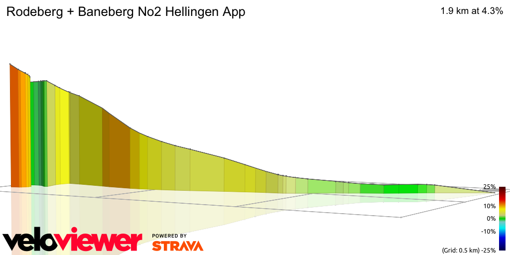3D Elevation profile image for Rodeberg + Baneberg No2 Hellingen App