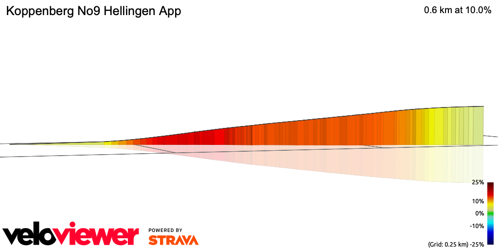 3D Elevation profile image for Koppenberg No9 Hellingen App