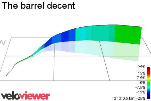 3D Elevation profile image for The barrel decent