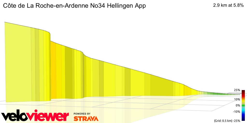 3D Elevation profile image for Côte de La Roche-en-Ardenne No34 Hellingen App