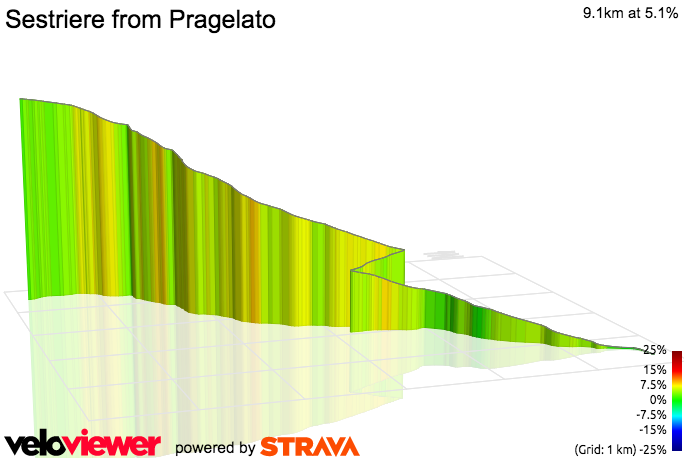 3D Elevation profile image for Sestriere from Pragelato
