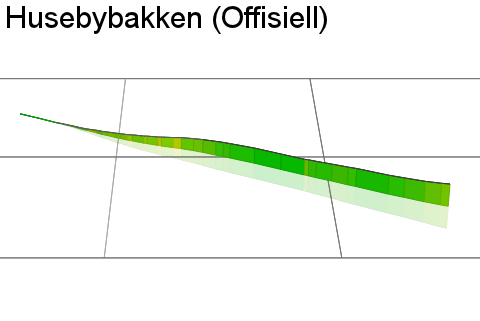 3D Elevation profile image for Husebybakken (Offisiell)