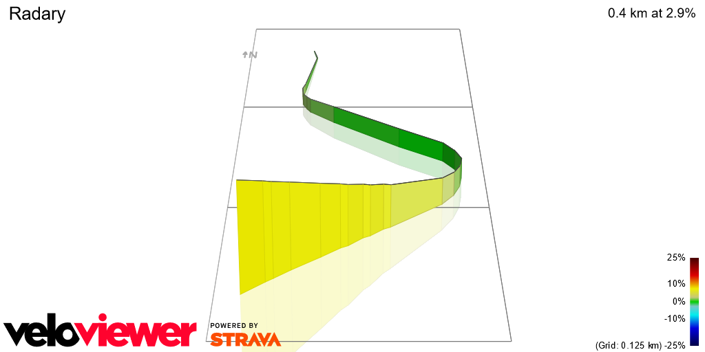 3D Elevation profile image for Radary