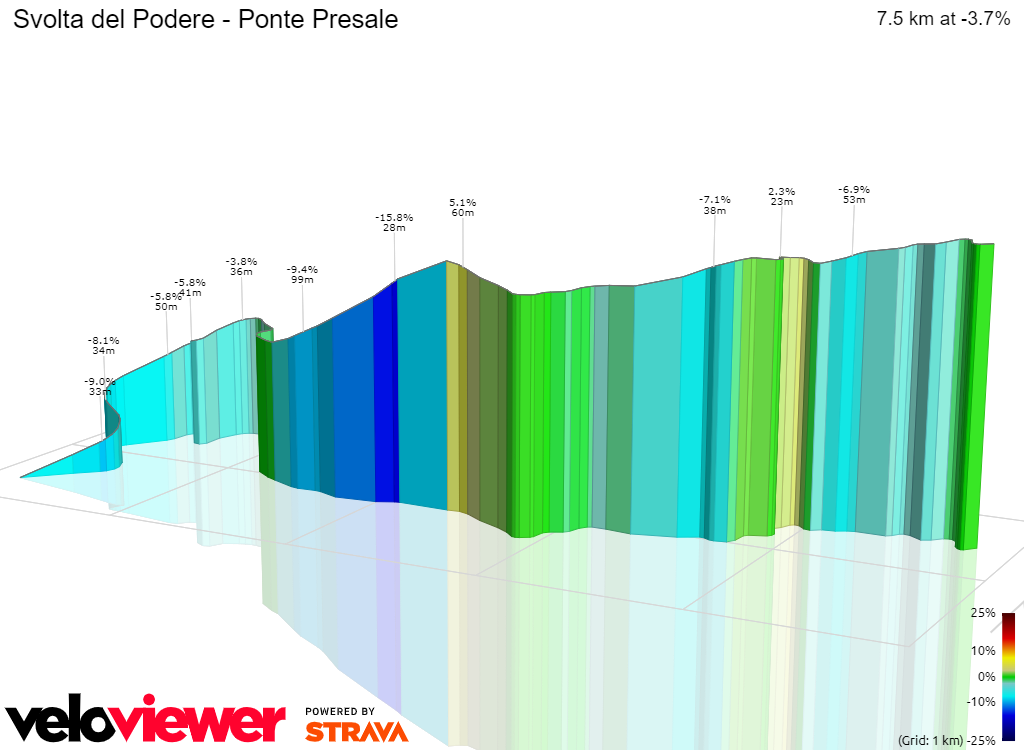 3D Elevation profile image for Svolta del Podere - Ponte Presale