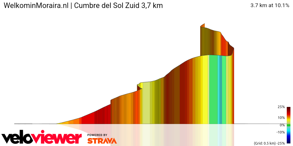 3D Elevation profile image for WelkominMoraira.nl | Cumbre del Sol Zuid 3,7 km