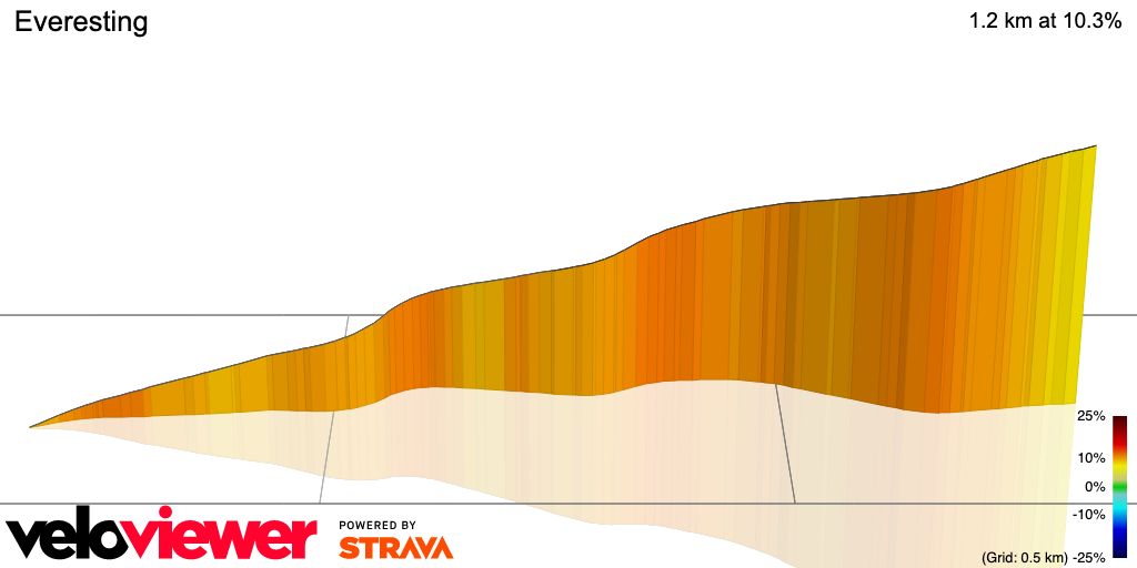 3D Elevation profile image for Everesting