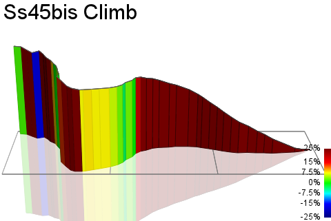 3D Elevation profile image for Ss45bis Climb