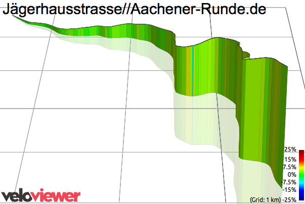 3D Elevation profile image for Jägerhausstrasse//Aachener-Runde.de
