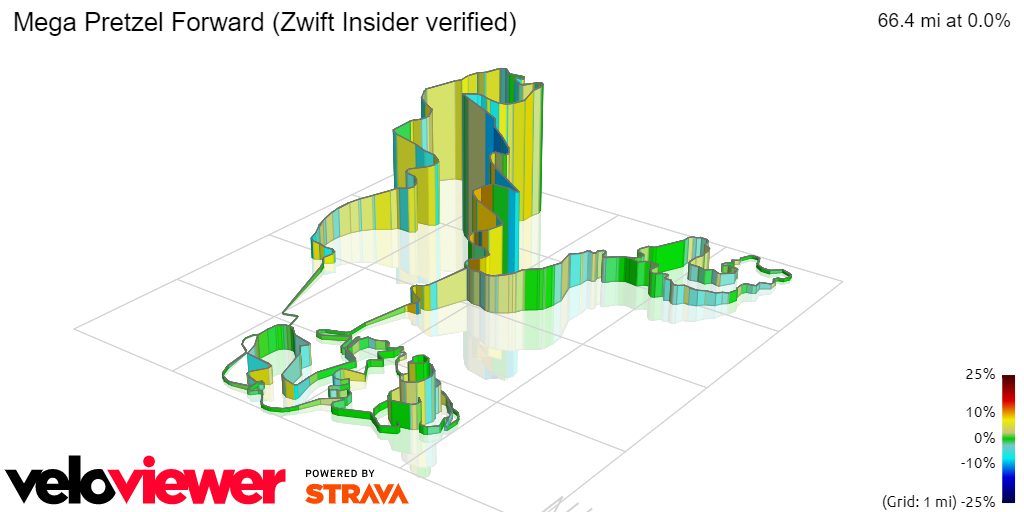 3D Elevation profile image for Mega Pretzel Forward (Zwift Insider verified)