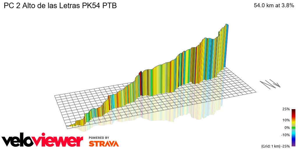 3D Elevation profile image for PC 2 Alto de las Letras PK54 PTB