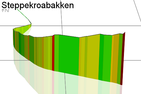 3D Elevation profile image for Steppekroabakken