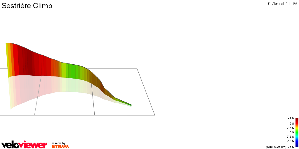 3D Elevation profile image for Sestrière Climb