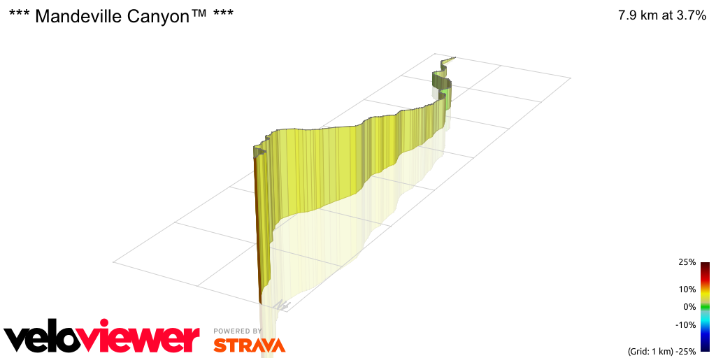3D Elevation profile image for *** Mandeville Canyon™ ***