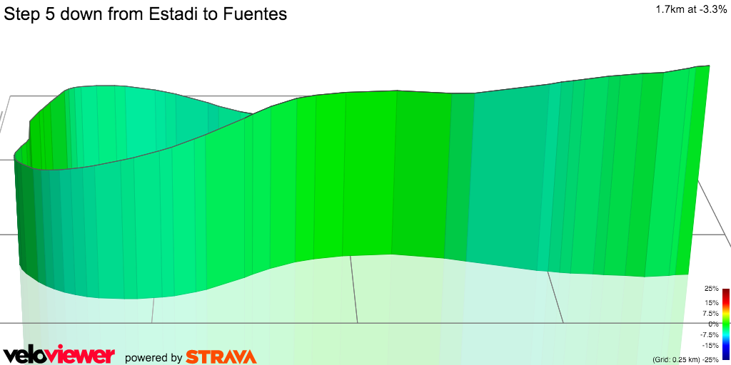 3D Elevation profile image for Step 5 down from Estadi to Fuentes