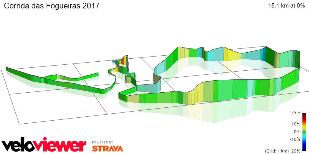 3D Elevation profile image for Corrida das Fogueiras 2017