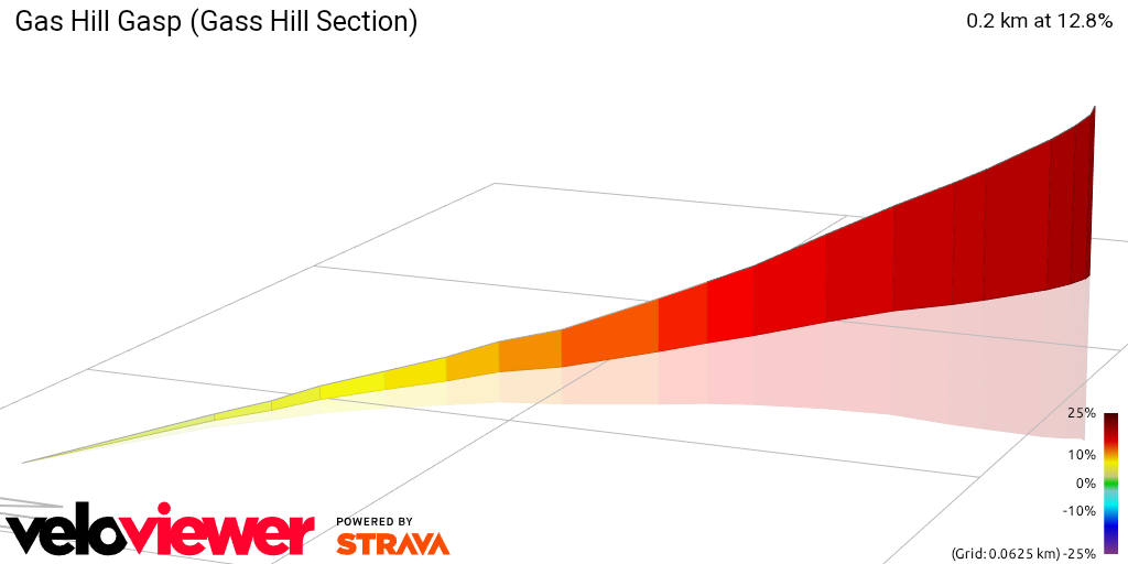 3D Elevation profile image for Gas Hill Gasp (Gass Hill Section)