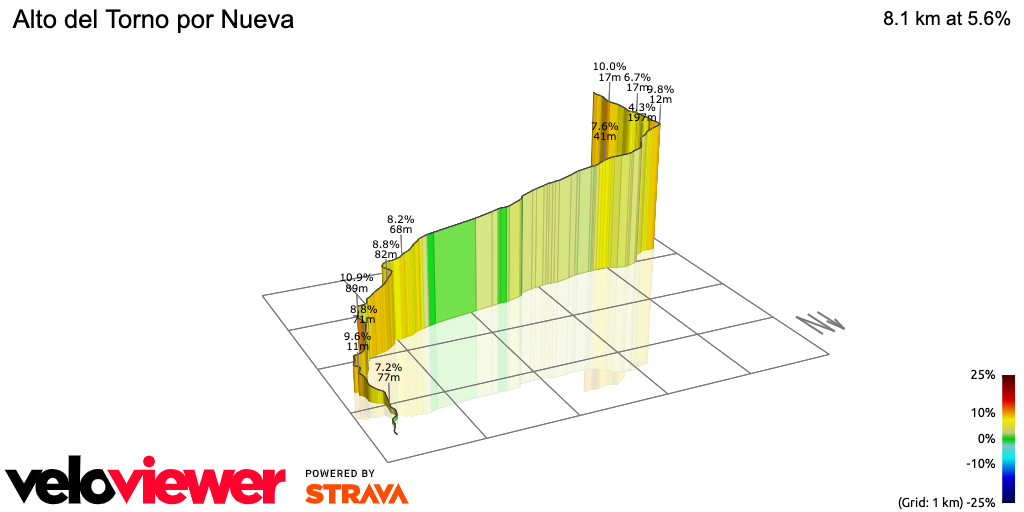 3D Elevation profile image for Alto del Torno por Nueva