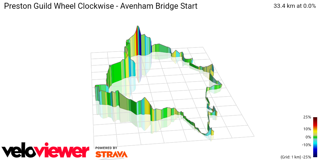 3D Elevation profile image for Preston Guild Wheel Clockwise - Avenham Bridge Start