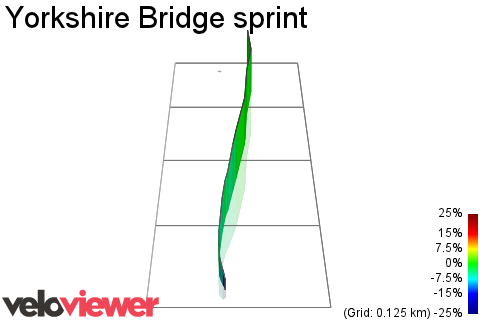 3D Elevation profile image for Yorkshire Bridge sprint