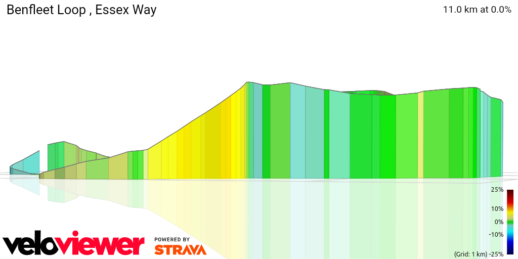 3D Elevation profile image for Benfleet Loop , Essex Way