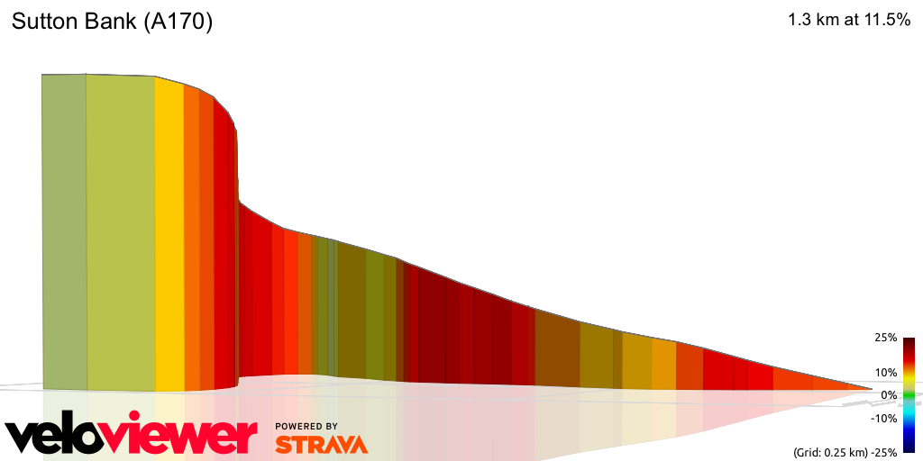 3D Elevation profile image for Sutton Bank (A170)