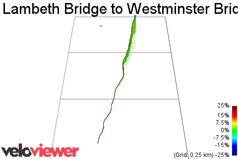 3D Elevation profile image for Lambeth Bridge to Westminster Bridge