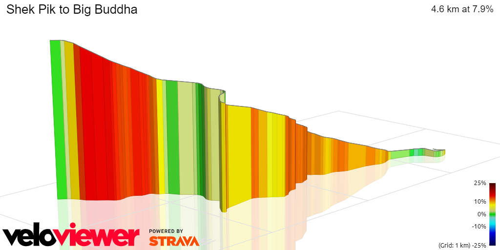 3D Elevation profile image for Shek Pik to Big Buddha