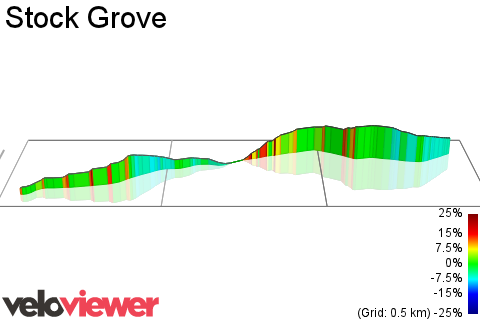 3D Elevation profile image for Stock Grove