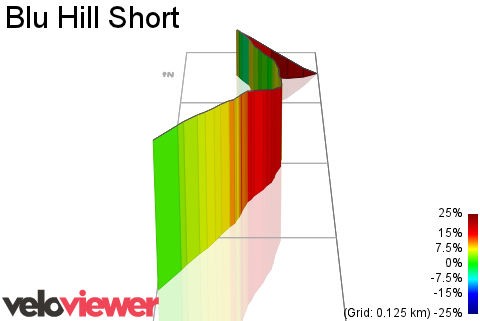 3D Elevation profile image for Blu Hill Short