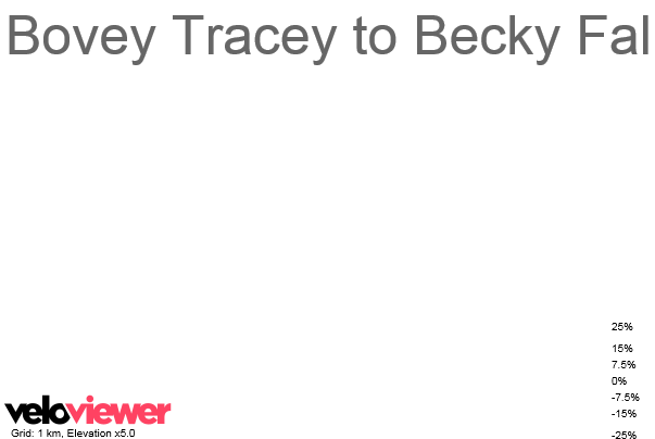 3D Elevation profile image for Bovey Tracey to Becky Falls