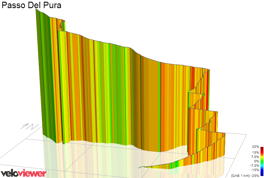 3D Elevation profile image for Passo Del Pura