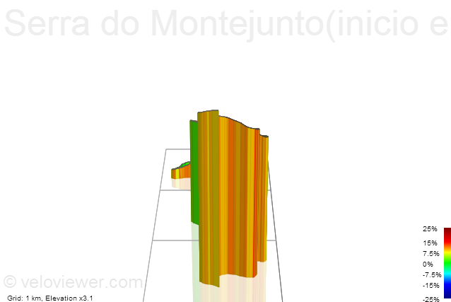 3D Elevation profile image for Serra do Montejunto(inicio em Pragança)