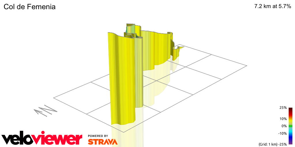 3D Elevation profile image for Col de Femenia