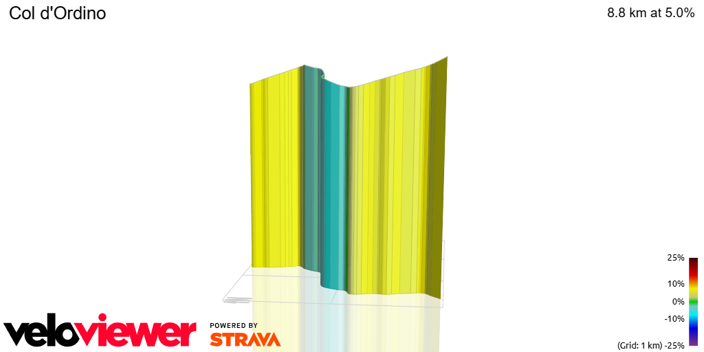 3D Elevation profile image for Col d'Ordino