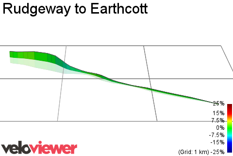 3D Elevation profile image for Rudgeway to Earthcott