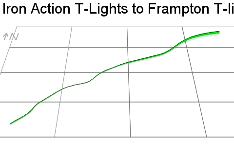 3D Elevation profile image for Iron Action T-Lights to Frampton T-lights