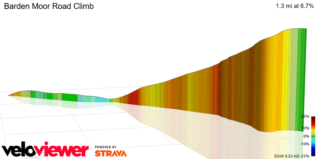 3D Elevation profile image for Barden Moor Road Climb 