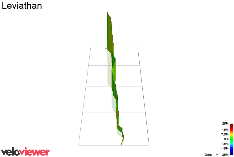 3D Elevation profile image for Leviathan