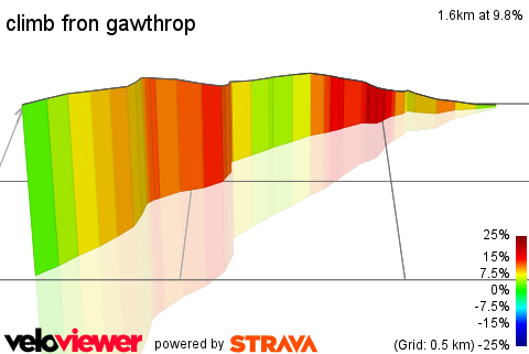 3D Elevation profile image for climb fron gawthrop