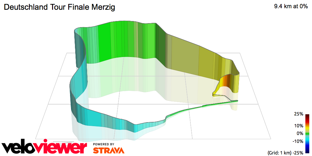 3D Elevation profile image for Deutschland Tour Finale Merzig