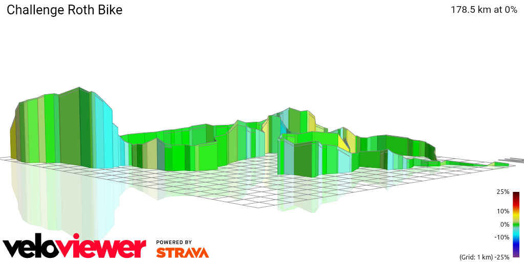 3D Elevation profile image for Challenge Roth Bike