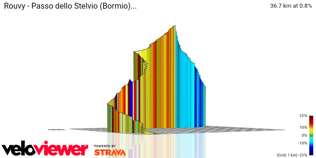 3D Elevation profile image for Rouvy - Passo dello Stelvio (Bormio)...