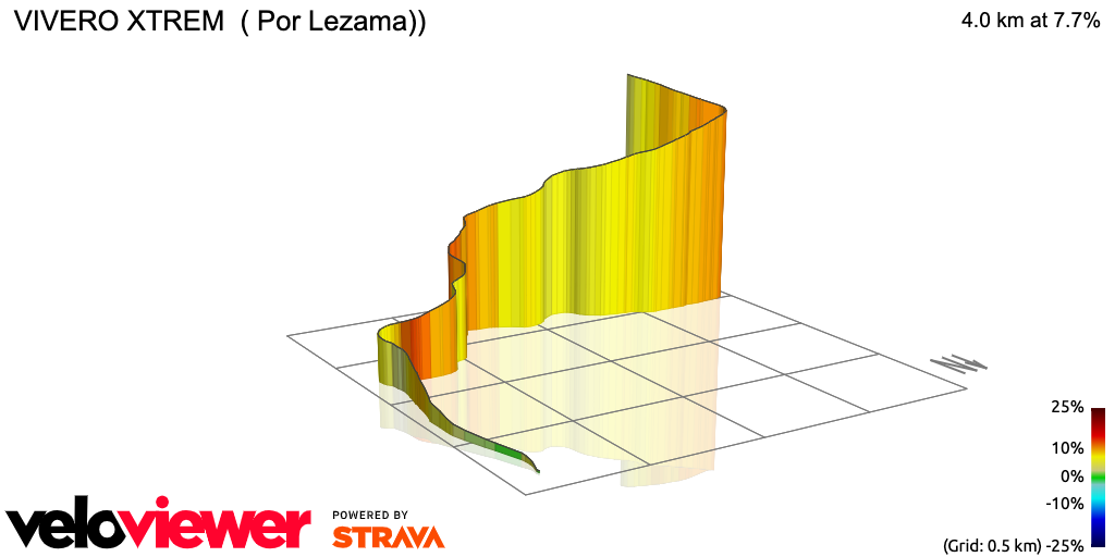 3D Elevation profile image for VIVERO XTREM  ( Por Lezama))