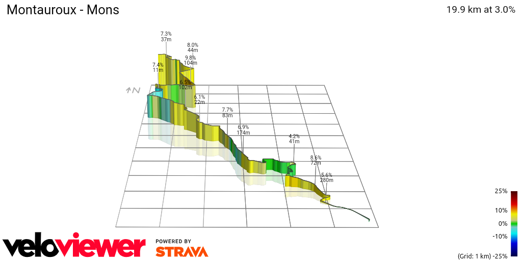3D Elevation profile image for Montauroux - Mons