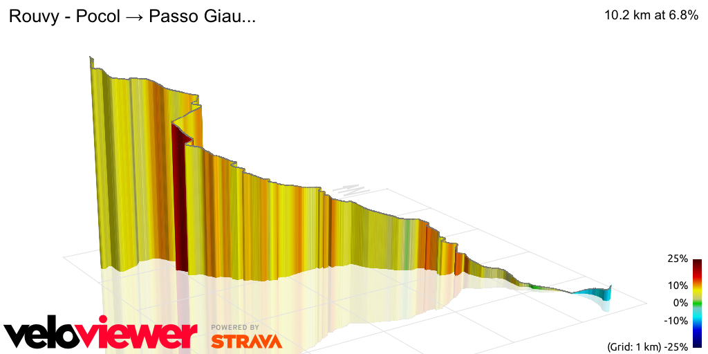 3D Elevation profile image for Rouvy - Pocol → Passo Giau...