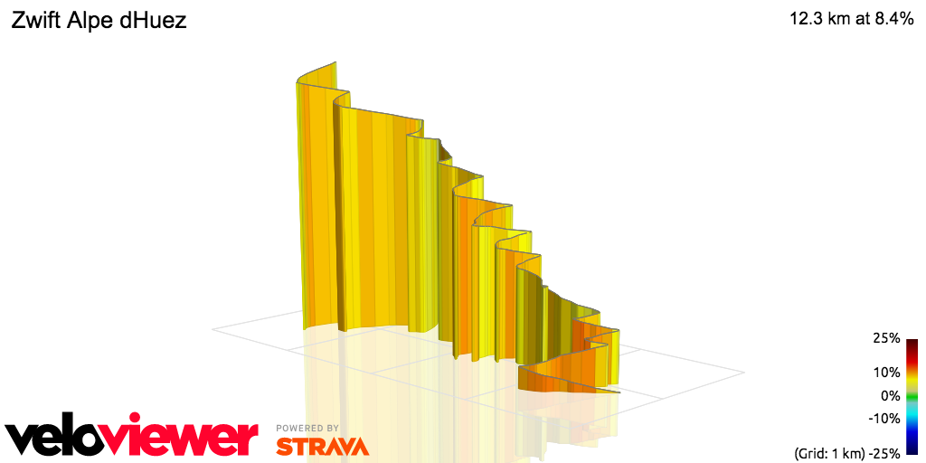 3D Elevation profile image for Zwift Alpe dHuez