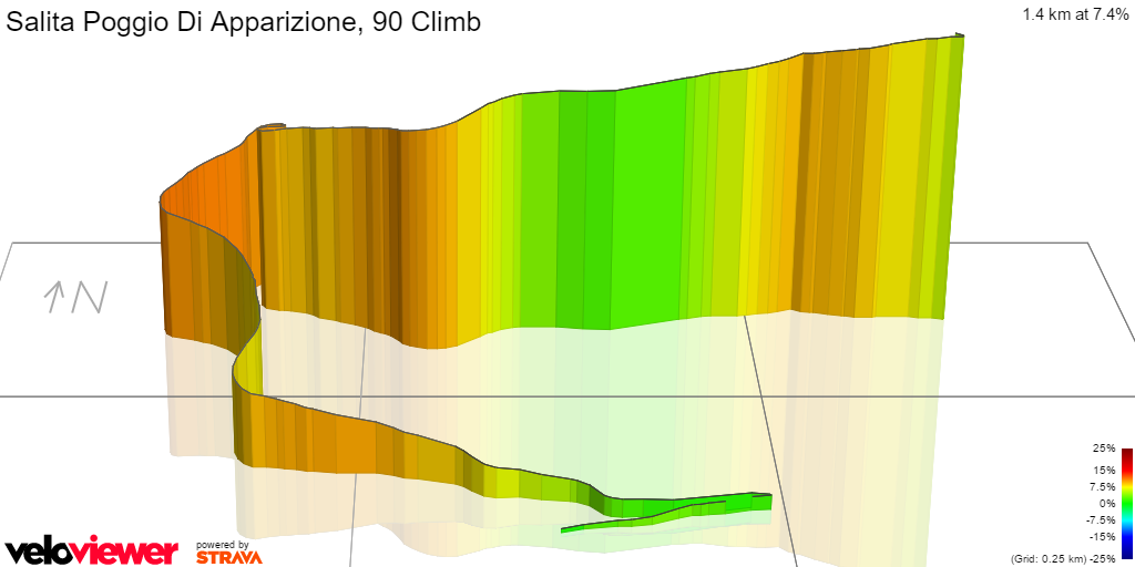 3D Elevation profile image for Salita Poggio Di Apparizione, 90 Climb