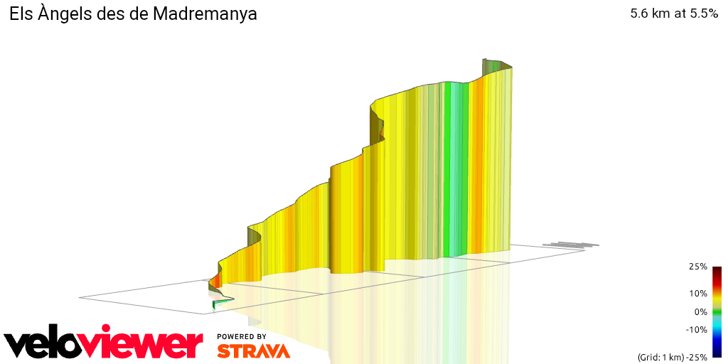 3D Elevation profile image for Els Àngels des de Madremanya