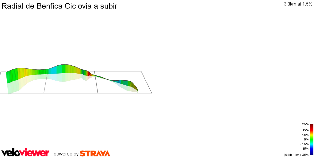 3D Elevation profile image for Radial de Benfica Ciclovia a subir