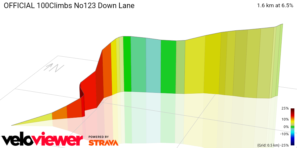 3D Elevation profile image for OFFICIAL 100Climbs No123 Down Lane